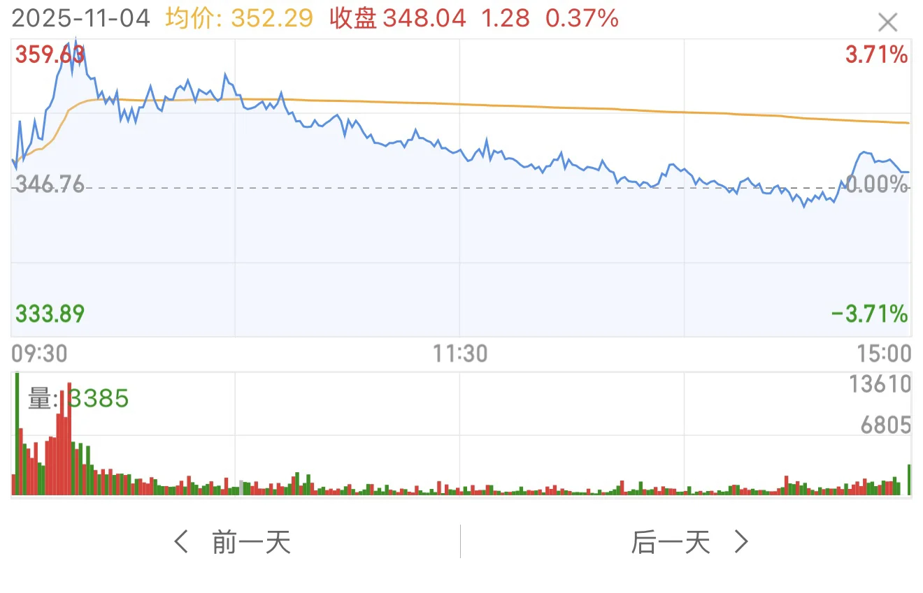 当你明白机构出货逻辑，反而能利用出货盈利