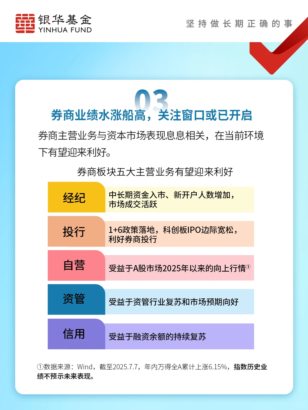 【ETF热点头条】券商板块有望强势回归？