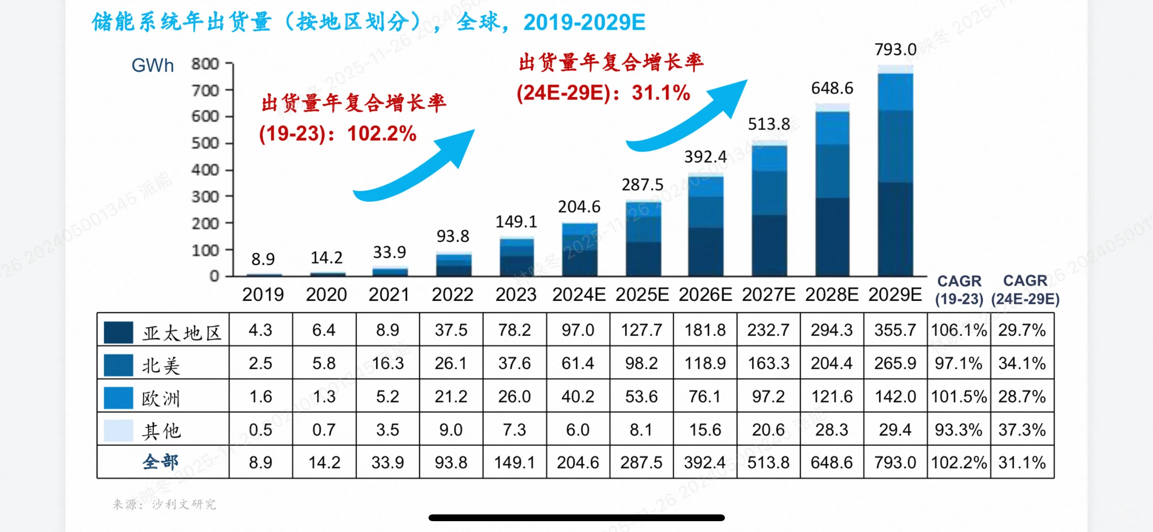 2025全模块化储能行业白皮书深度解析