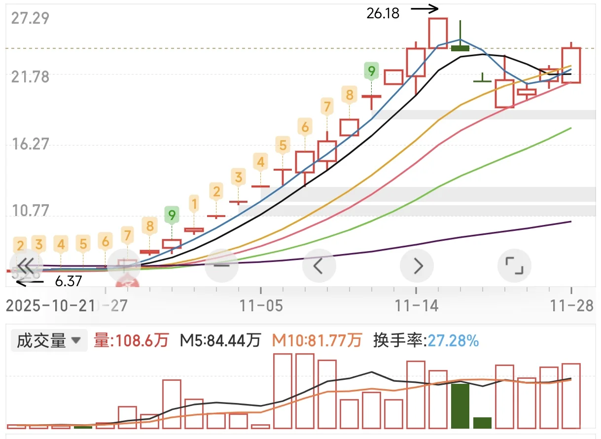 干货篇!识别主力资金行为1.0