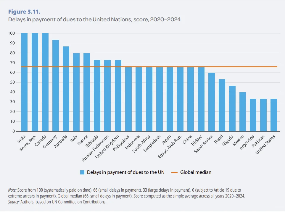 今年的联合国可持续发展报告