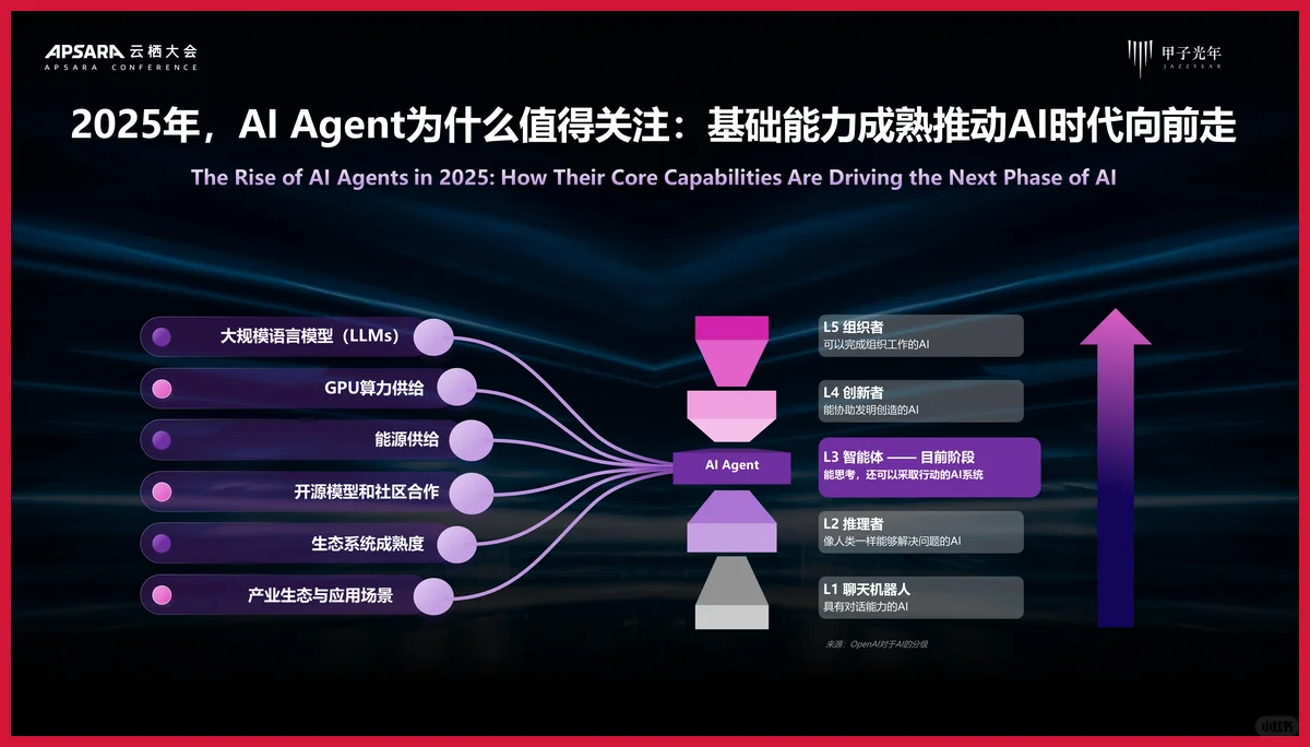 严选报告 | 2025年AI Agent行业价值及应用分析