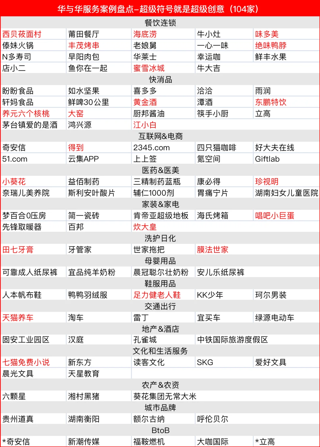 「华与华」服务案例盘点（100+）