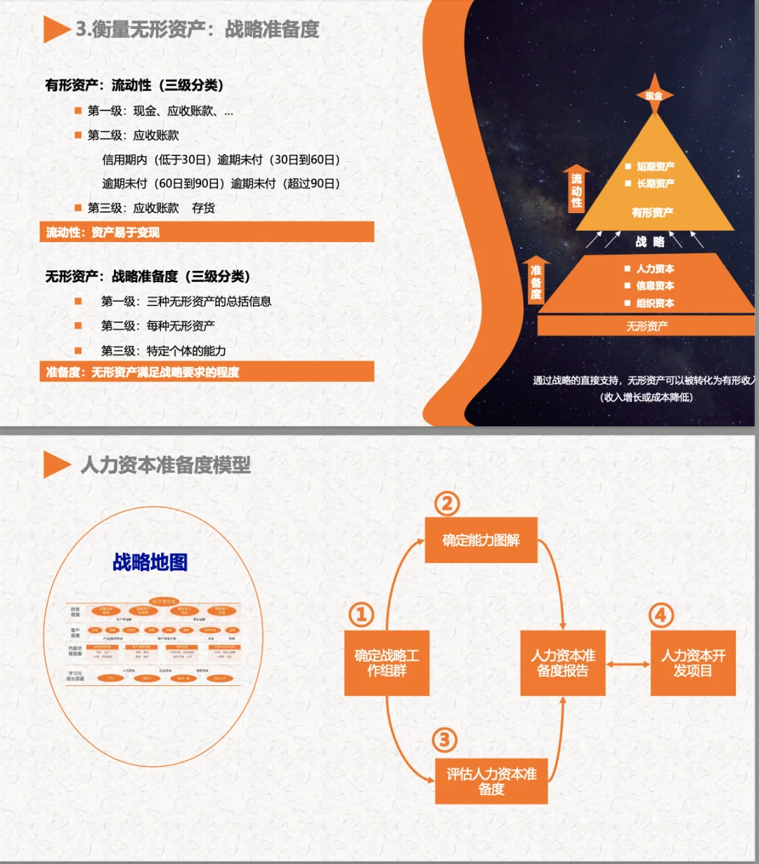【绩效】战略地图绘制方法及工具
