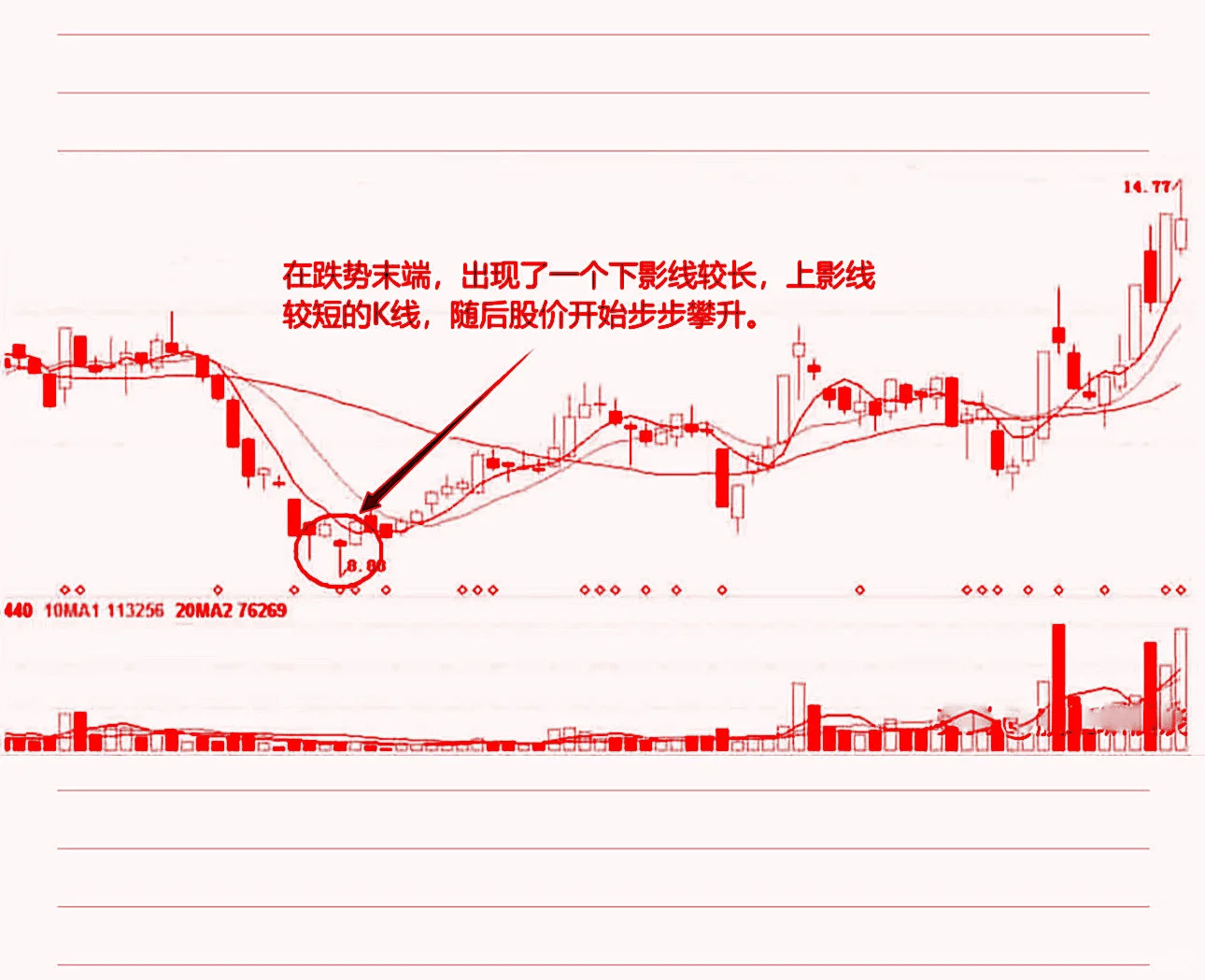 macd最扎实靠谱的两大用法，躲过90%的陷阱