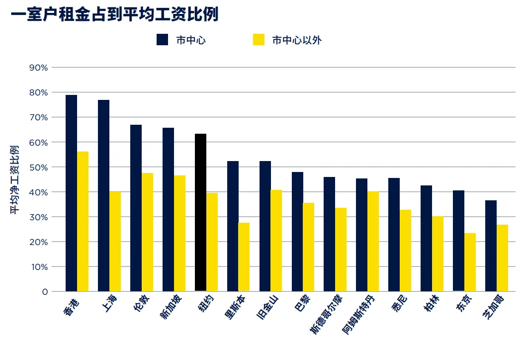 2023年全球房地产的未来：房地产的使命