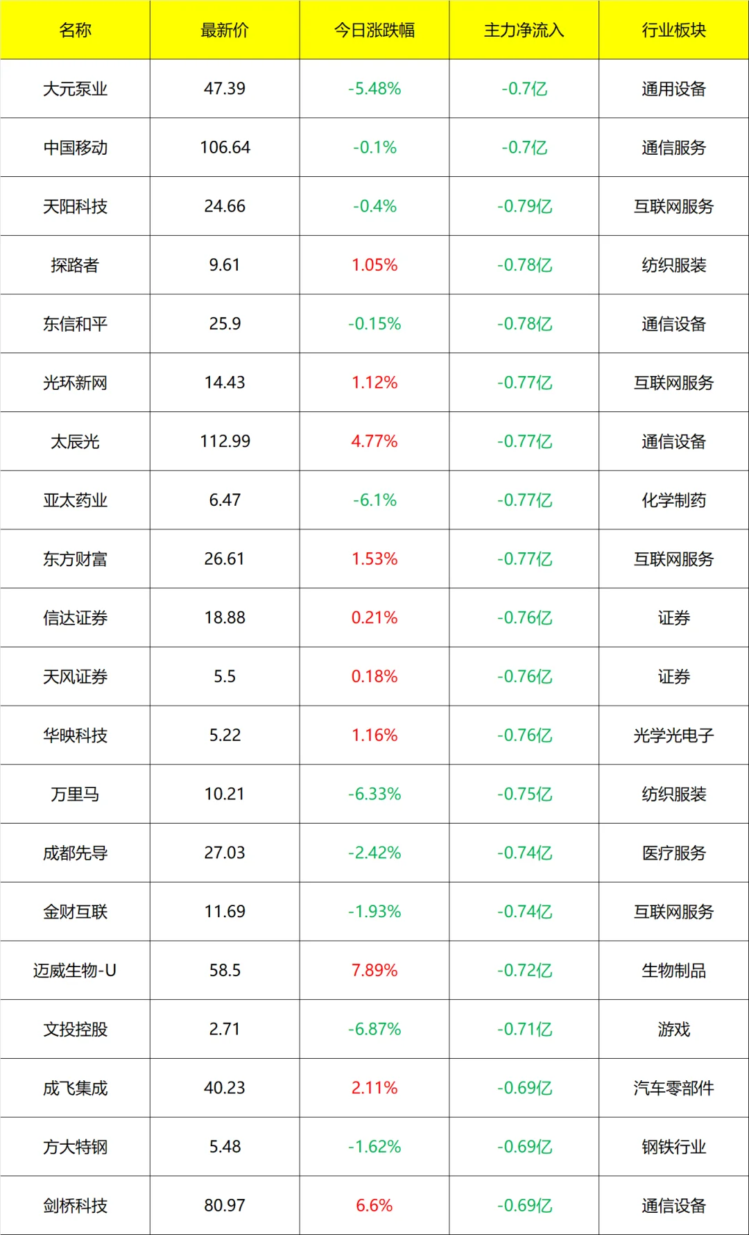 主力流入及流出_14点40分 9月5号