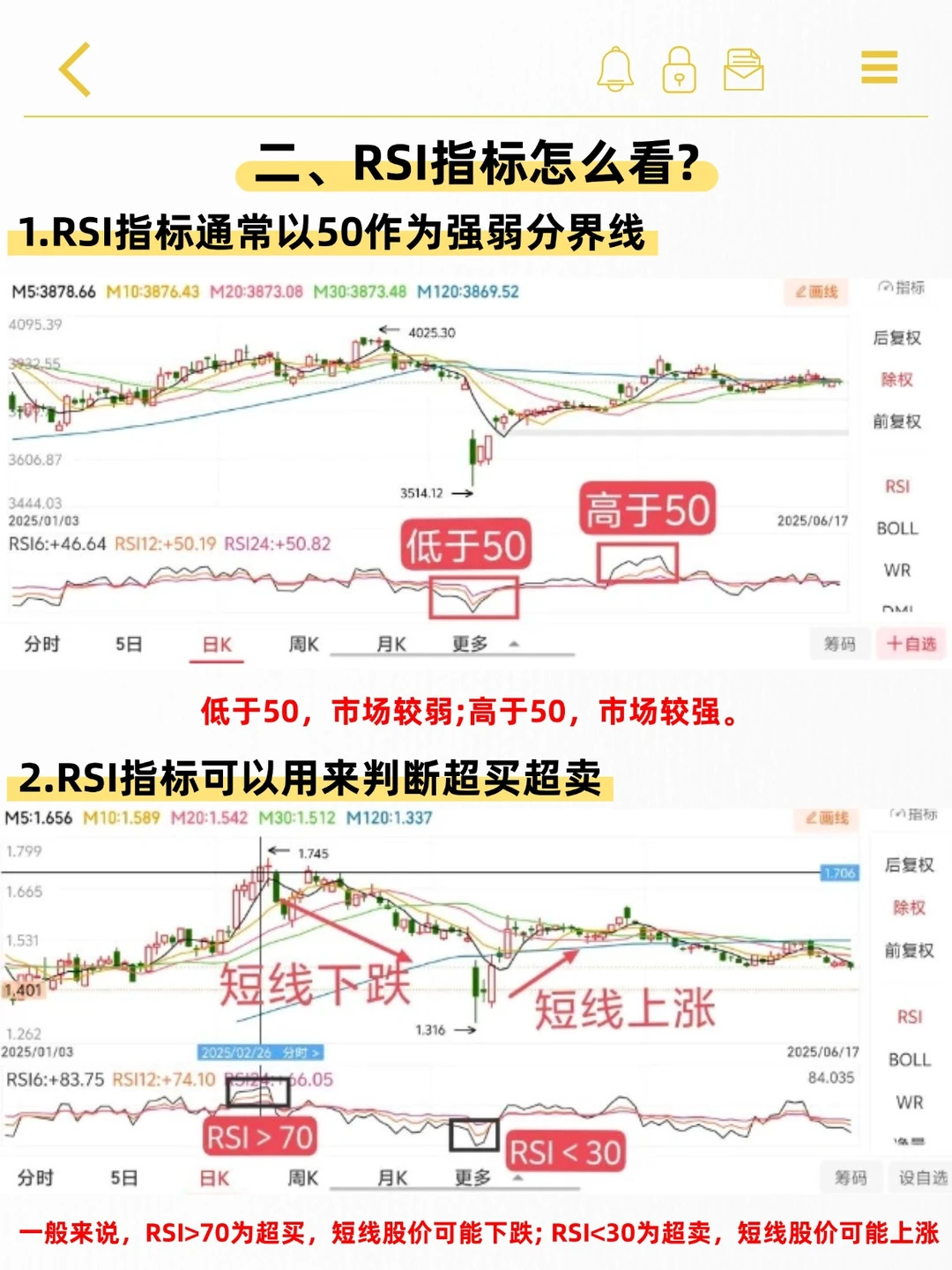 五分钟看懂短线交易趋势之王RSI指标