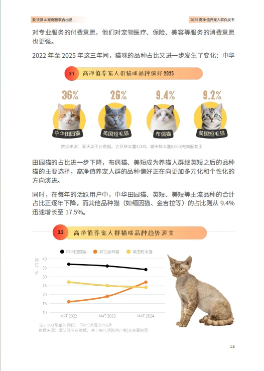 2025中国高净值养宠人群白皮书
