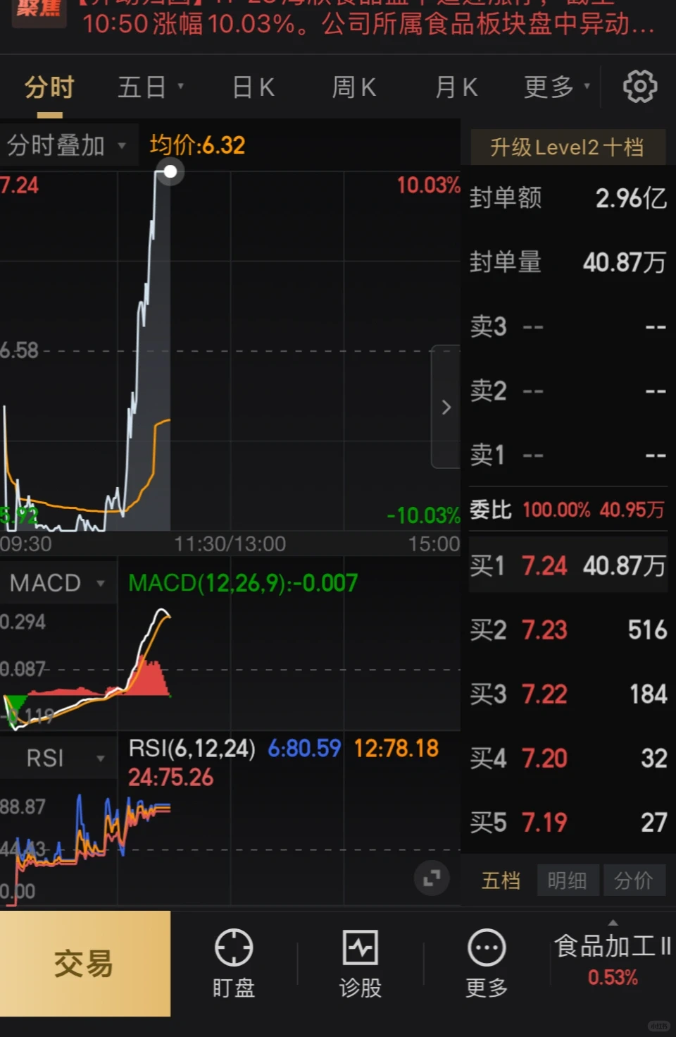 今天吃了三个涨停，周一看形势出