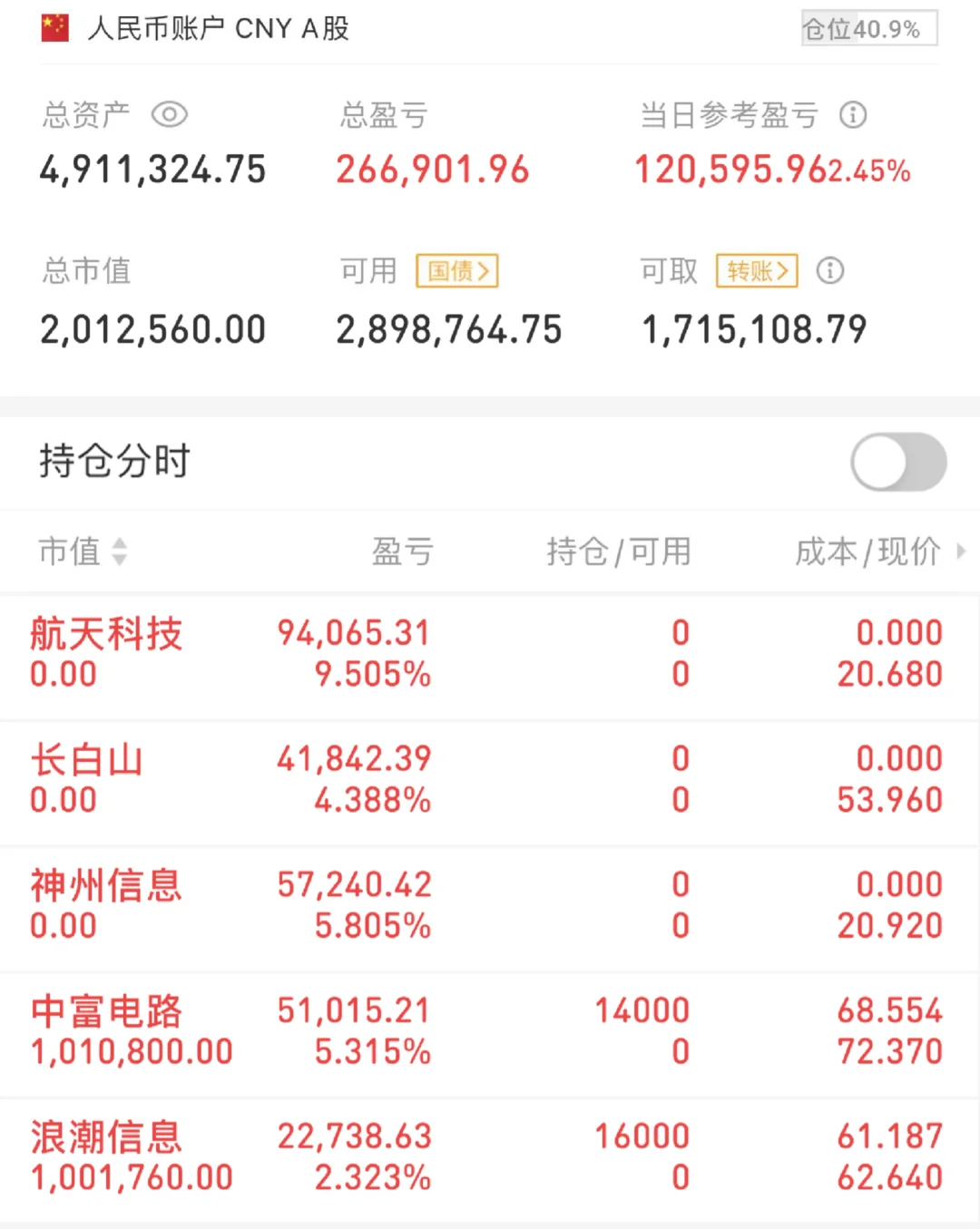 全职做短线第26天