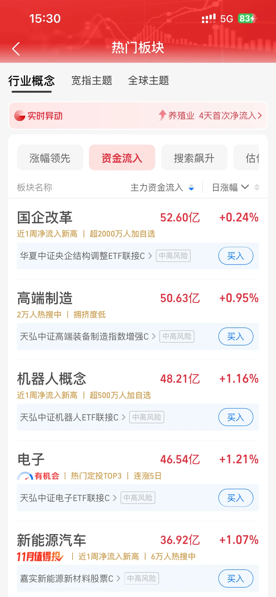 今日资金流入数据统计