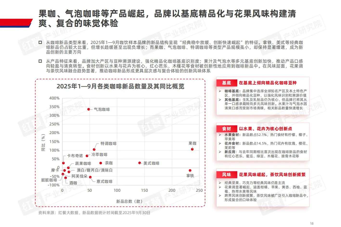 咖饮品类新机遇深度解析☕
