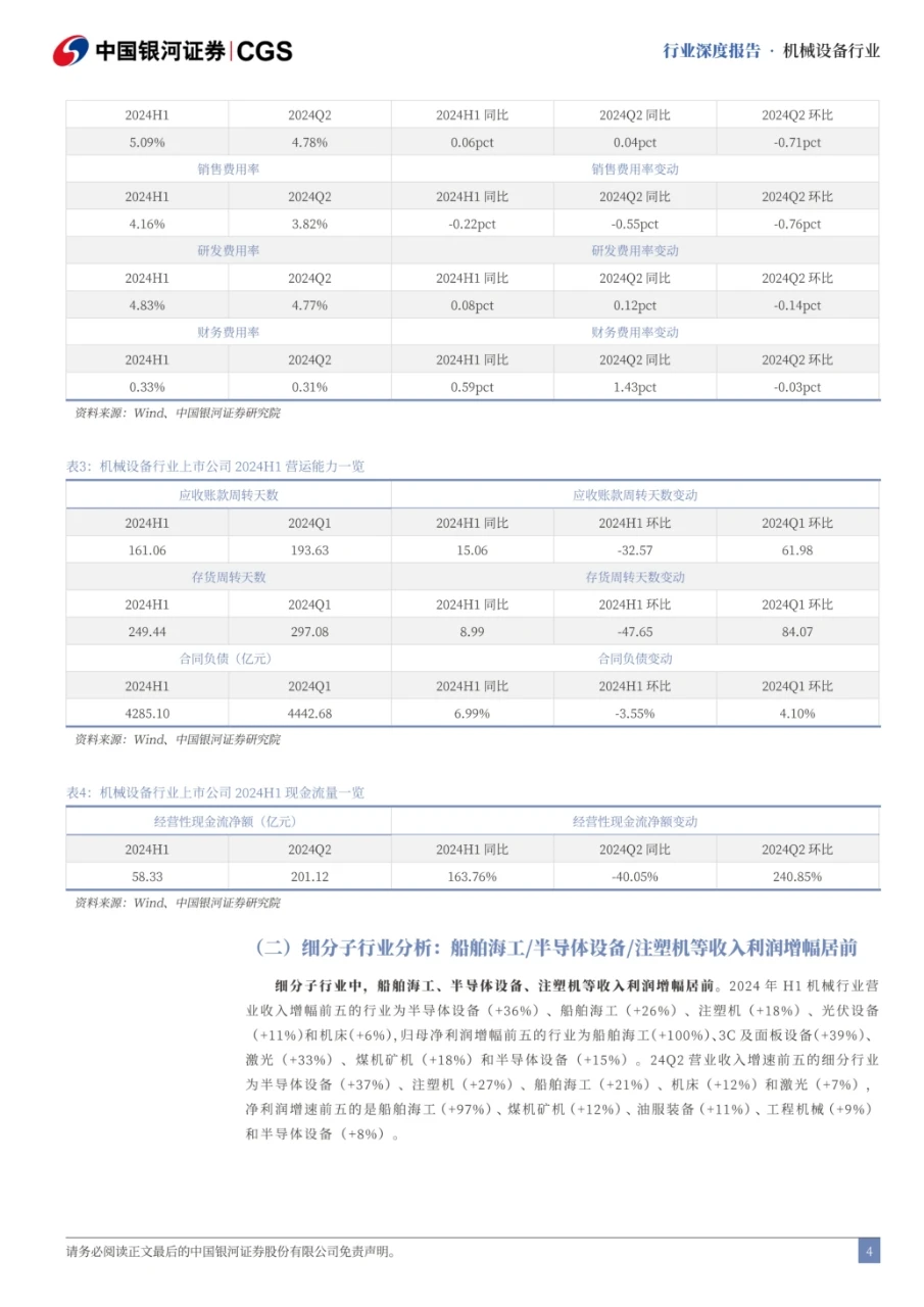 机械设备行业2024年半年报总结