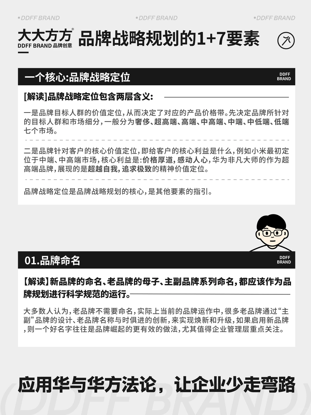 一张图读懂品牌1➕7战略规划
