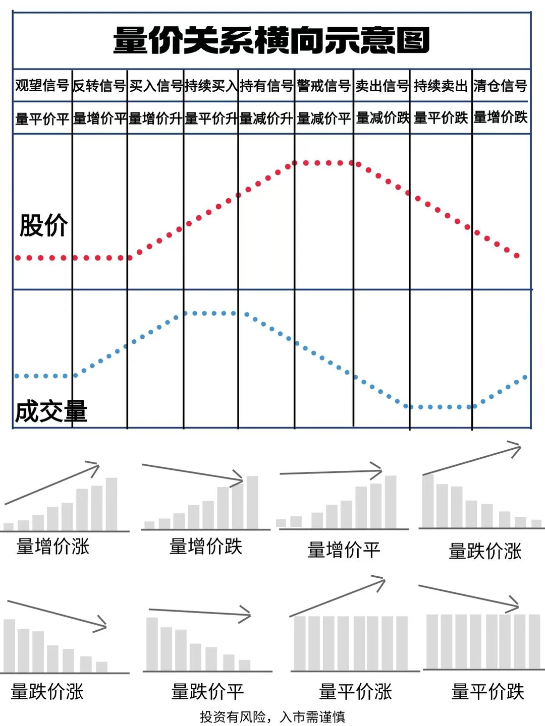 三张图带你学懂超全量价关系‼️