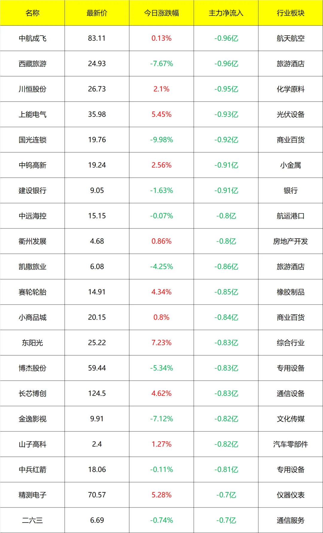 主力流入及流出_14点40分 9月5号