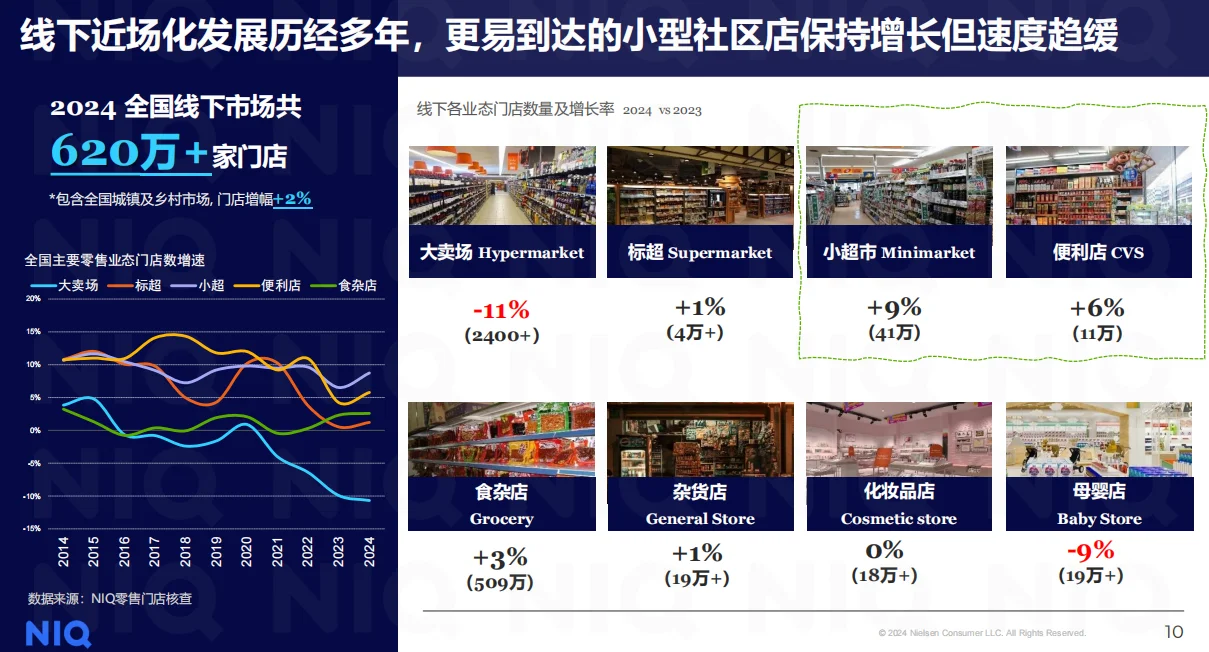 2024年中国快消市场的最新趋势?