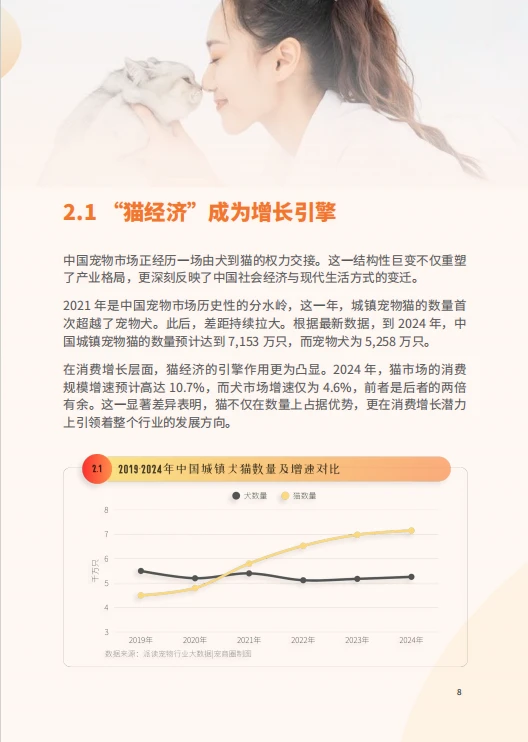 2025中国高净值养宠人群白皮书