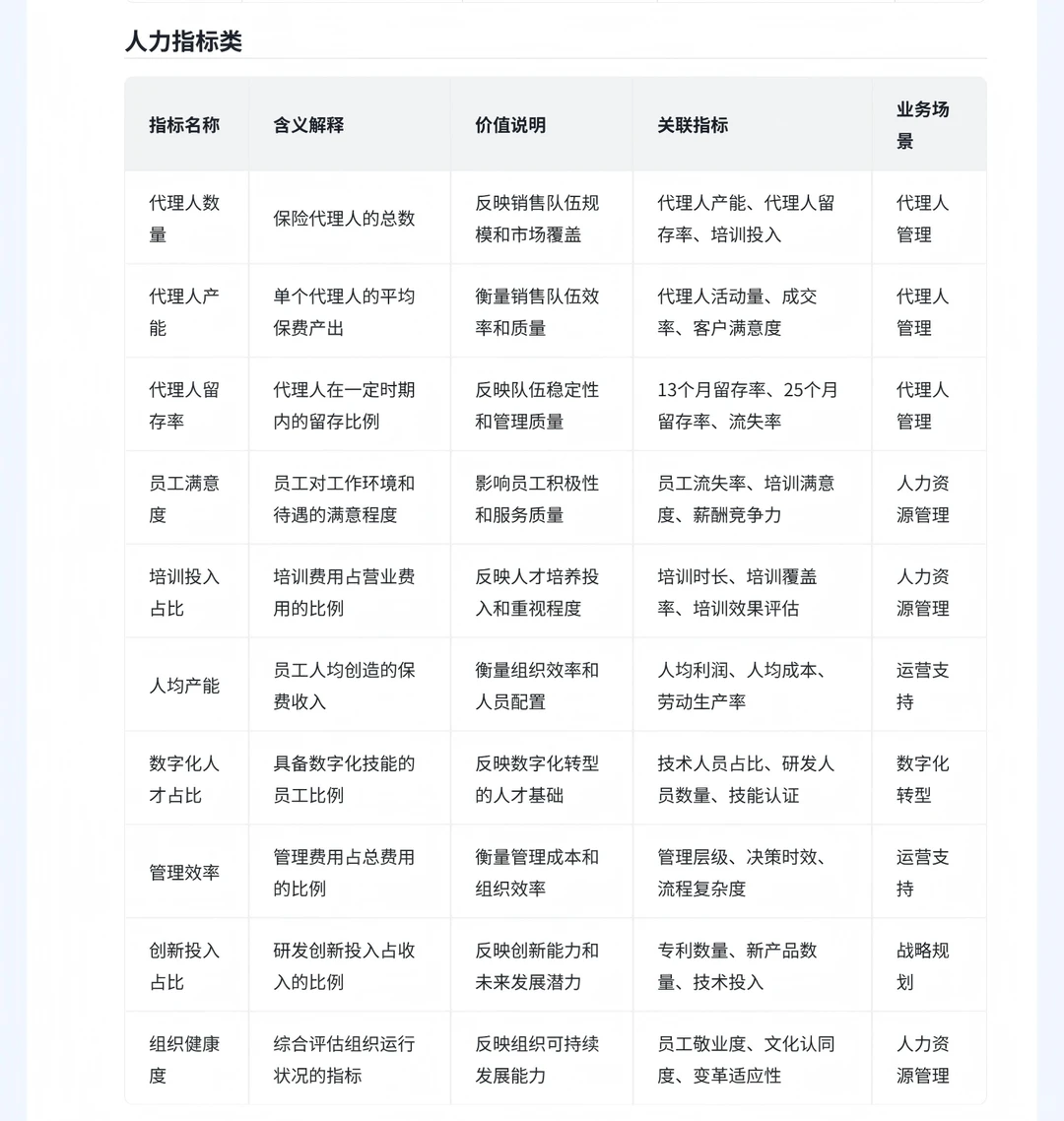 保险行业分析 （一、常见指标）
