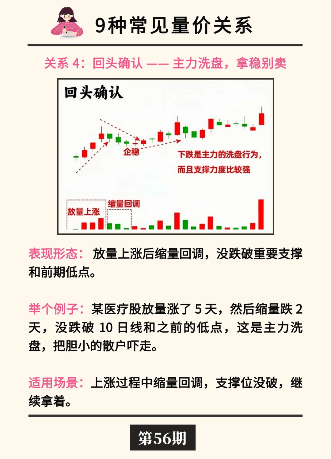 手把手教你看懂量价关系?