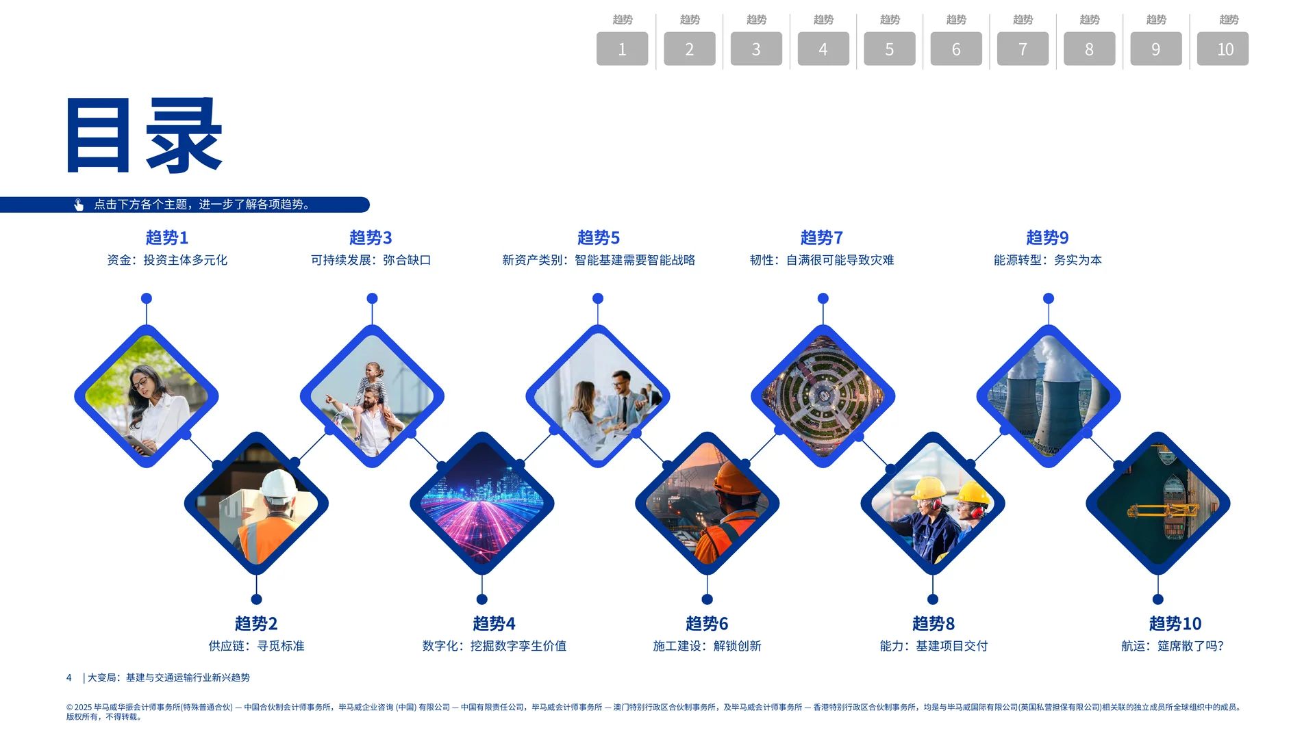 2025大变局基建与交通运输行业新兴趋势报告