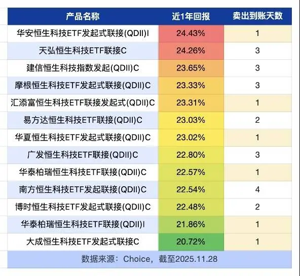 读懂“1份额”，才是指数投资的起点