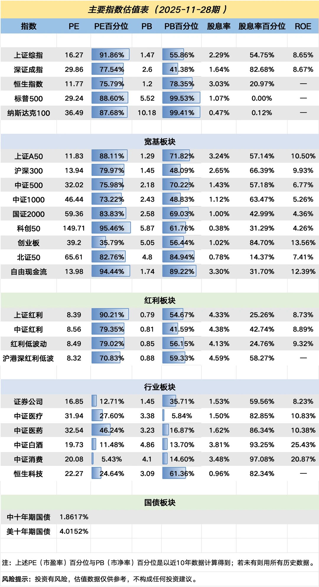 今日估值表（2025-11-28期）