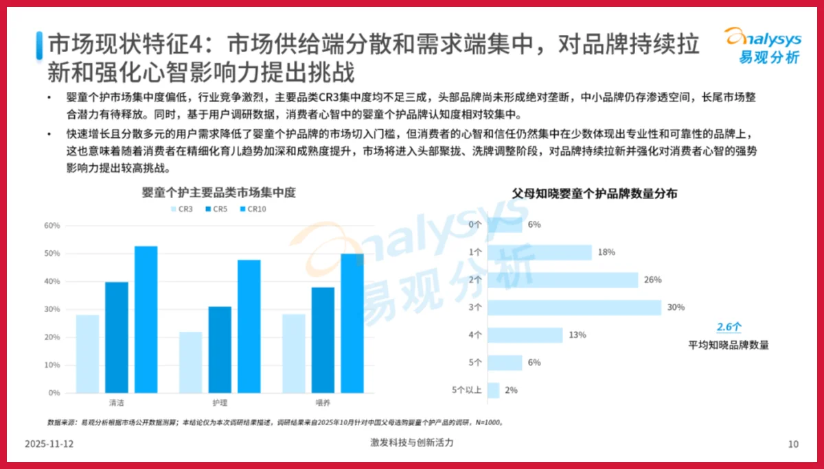 严选报告 | 2025年中国婴童个护市场洞察报告