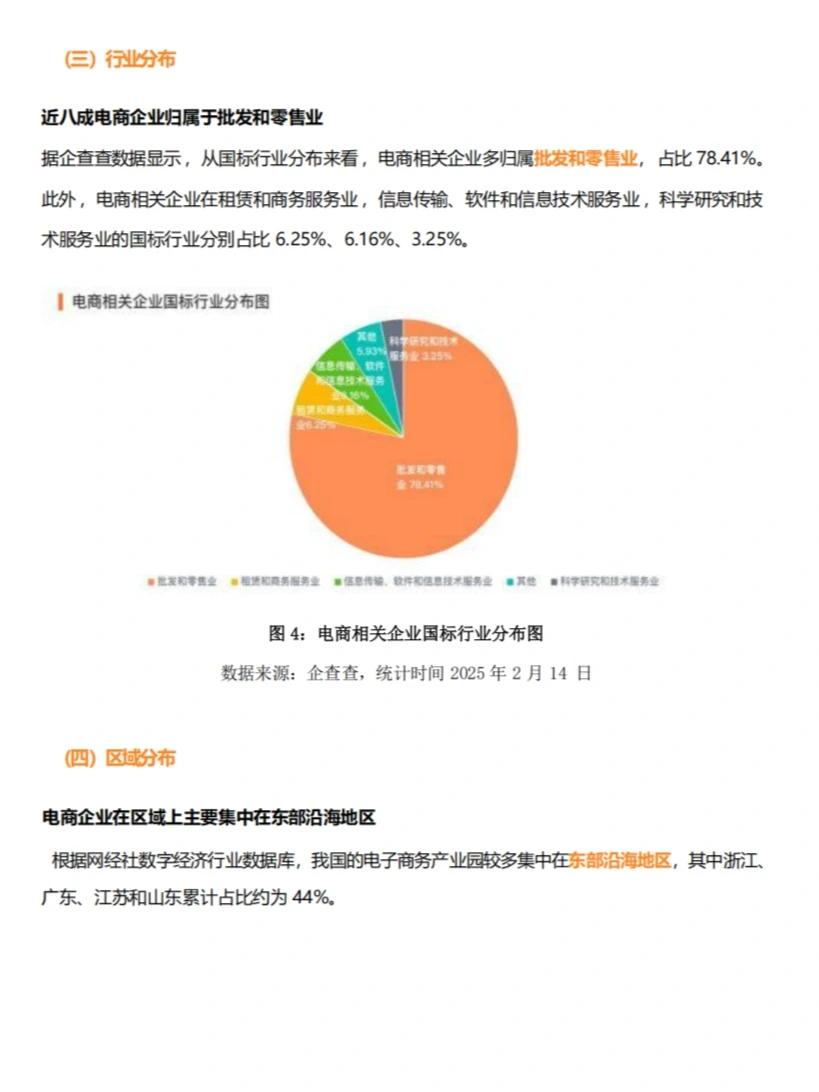 ?一文读懂电商行业的前世今生