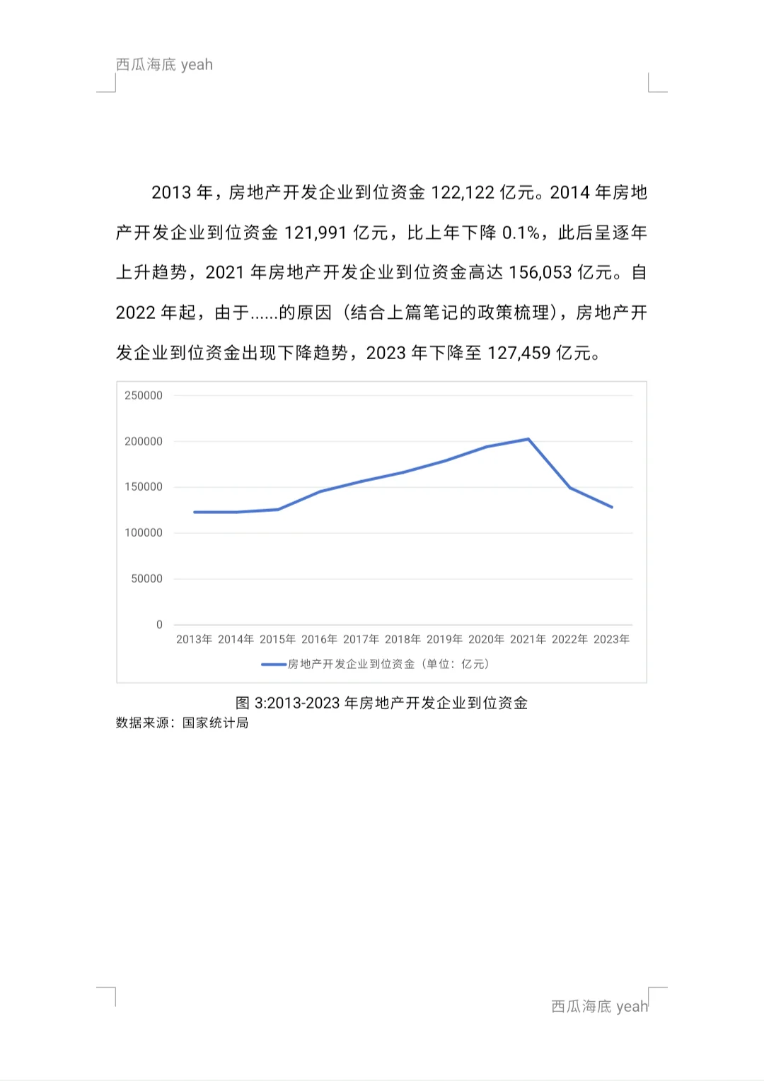 恒大地产案例分析之房地产行业现状图表分析