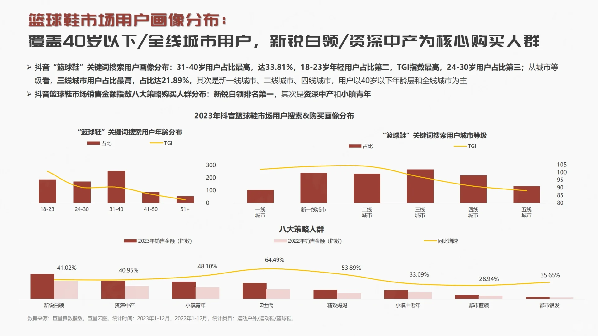 2024篮球鞋行业趋势洞察报告
