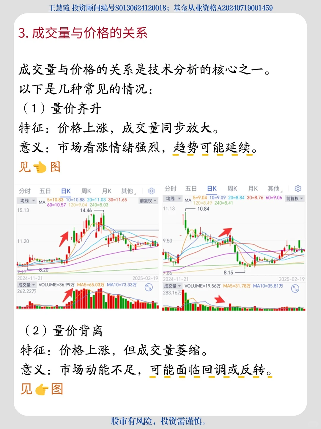 一起来聊聊成交量吧!