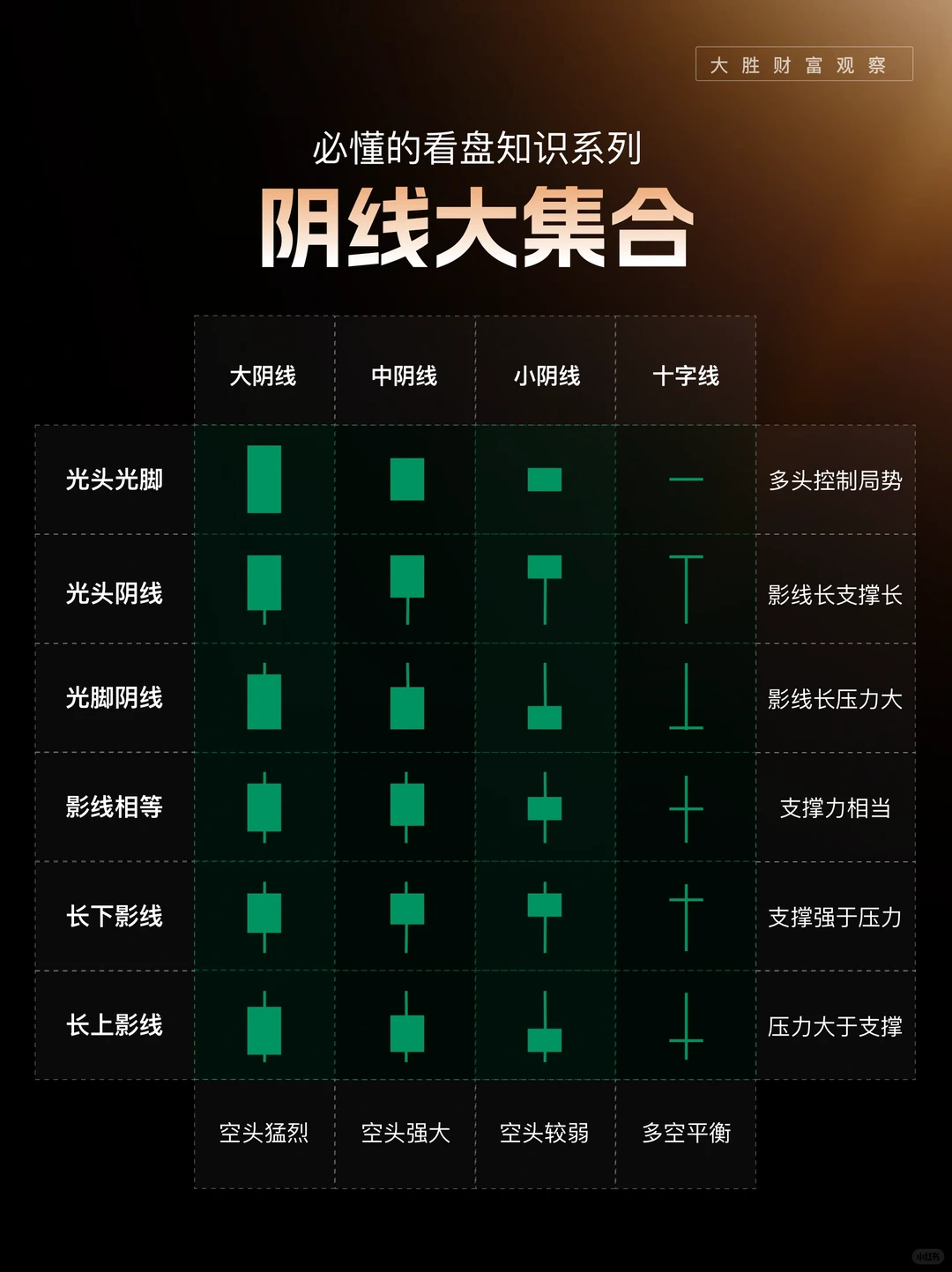 18种单K线大解密,一次弄明白!