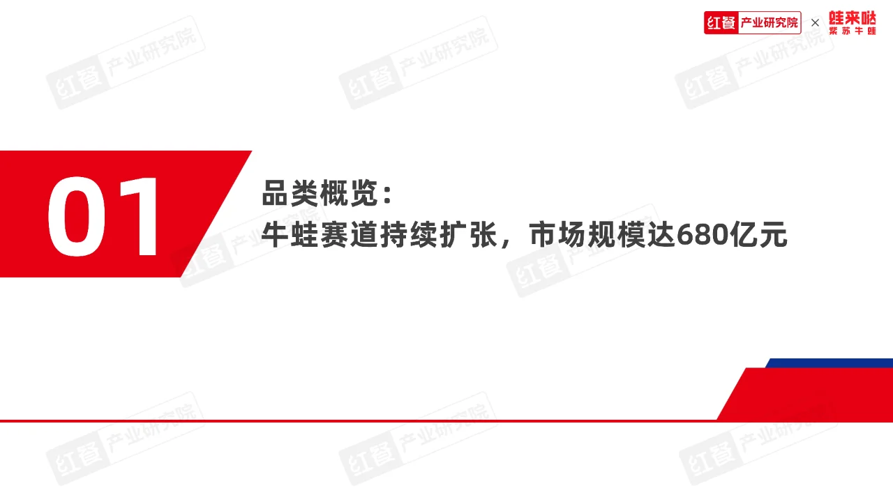 牛蛙品类发展报告2023