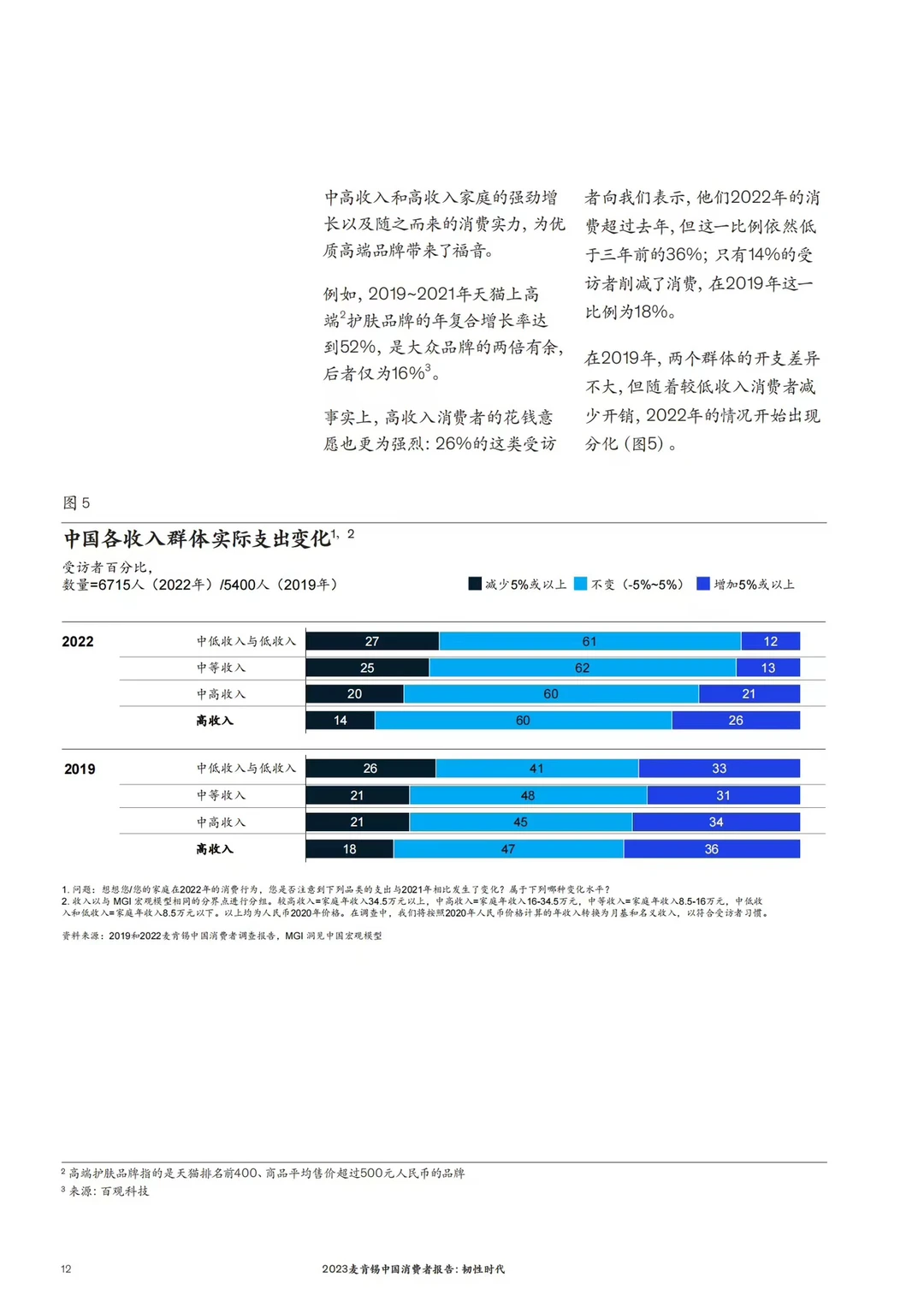 32页报告|2023麦肯锡 中国消费者报告