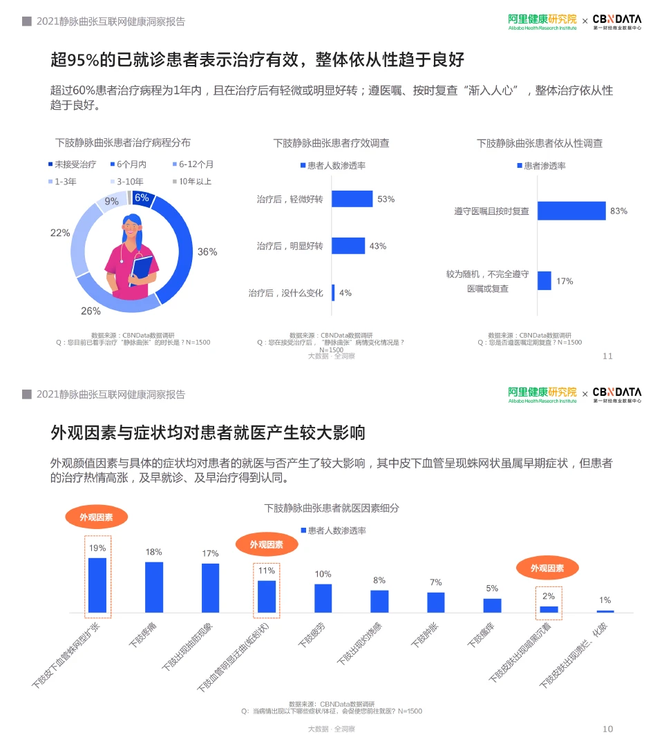 大健康行业，这一篇报告就够了