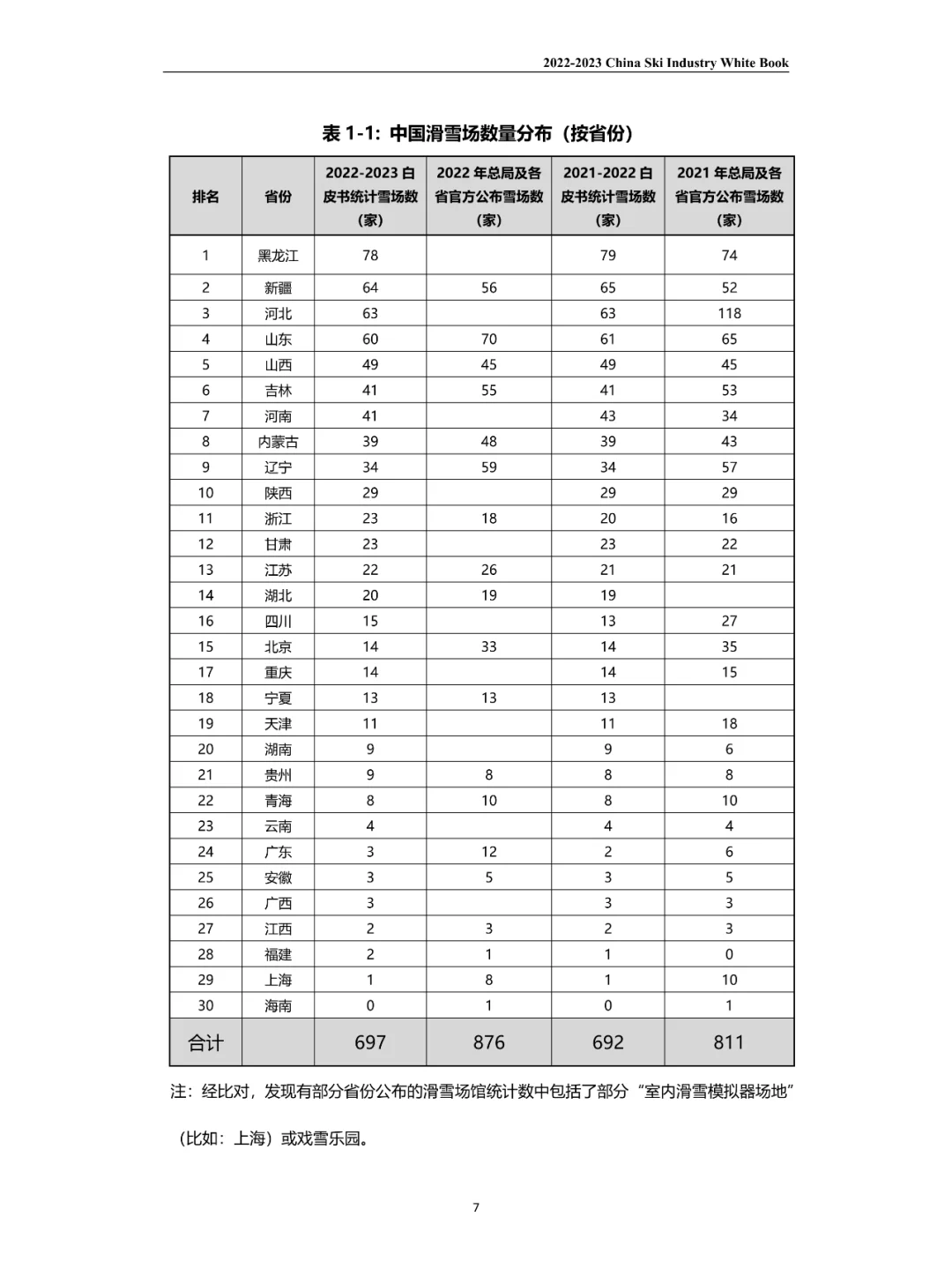 2023滑雪行业白皮书