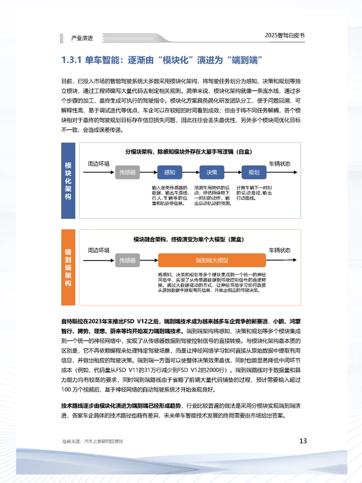 一篇报告洞察中国智能驾驶商业化发展趋势