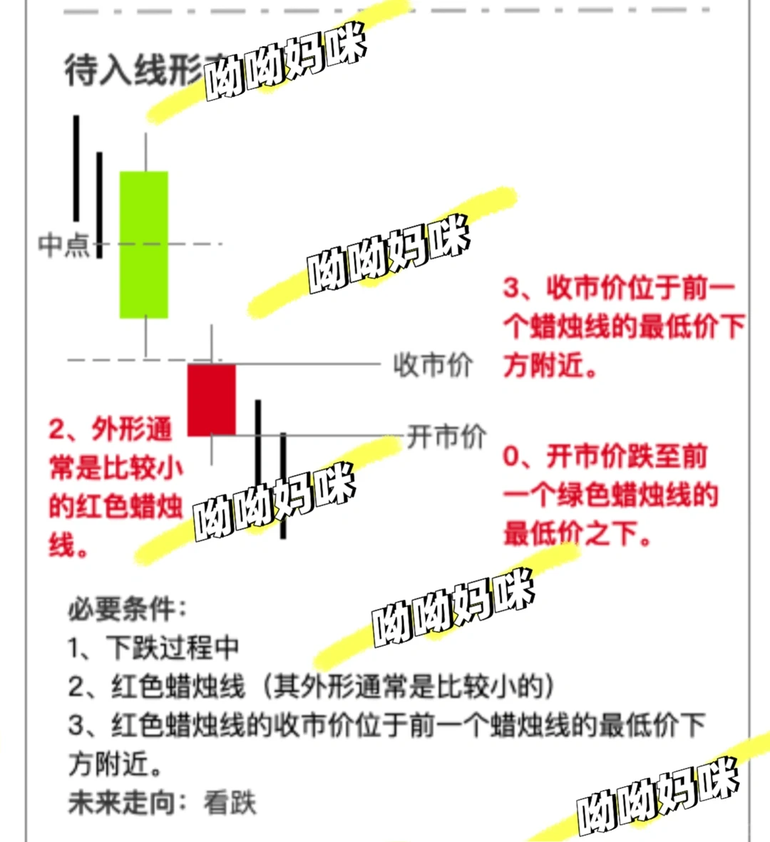 图解抄底信号！刺透形态