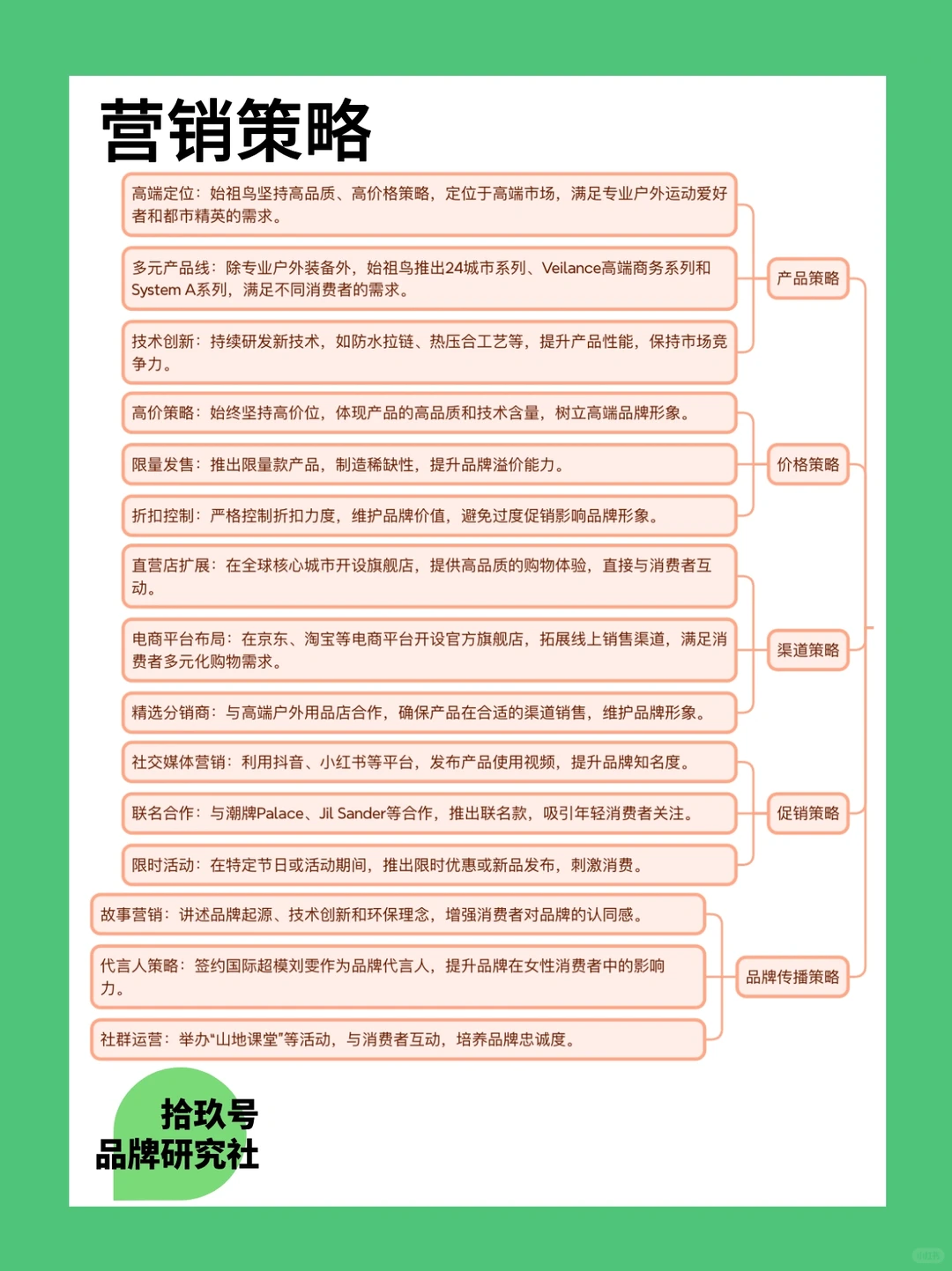 ?每天学习一个品牌案例|始祖鸟X双十一