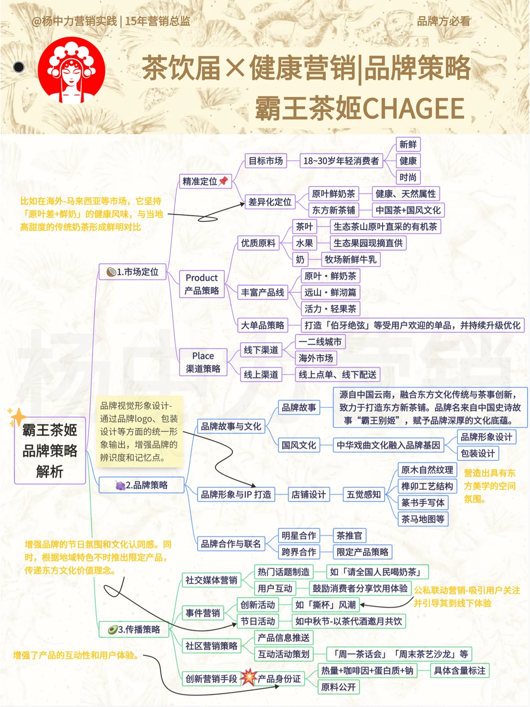 ⭐️品牌策略积累|健康营销x霸王茶姬CHAGEE