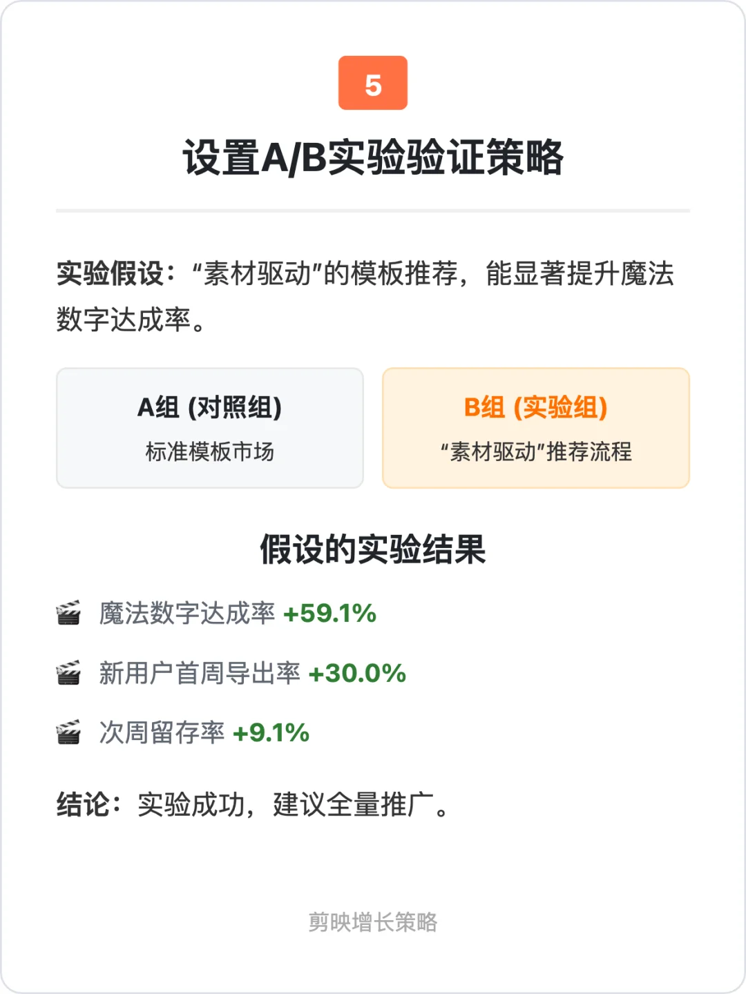 剪映：用户增长策略拆解