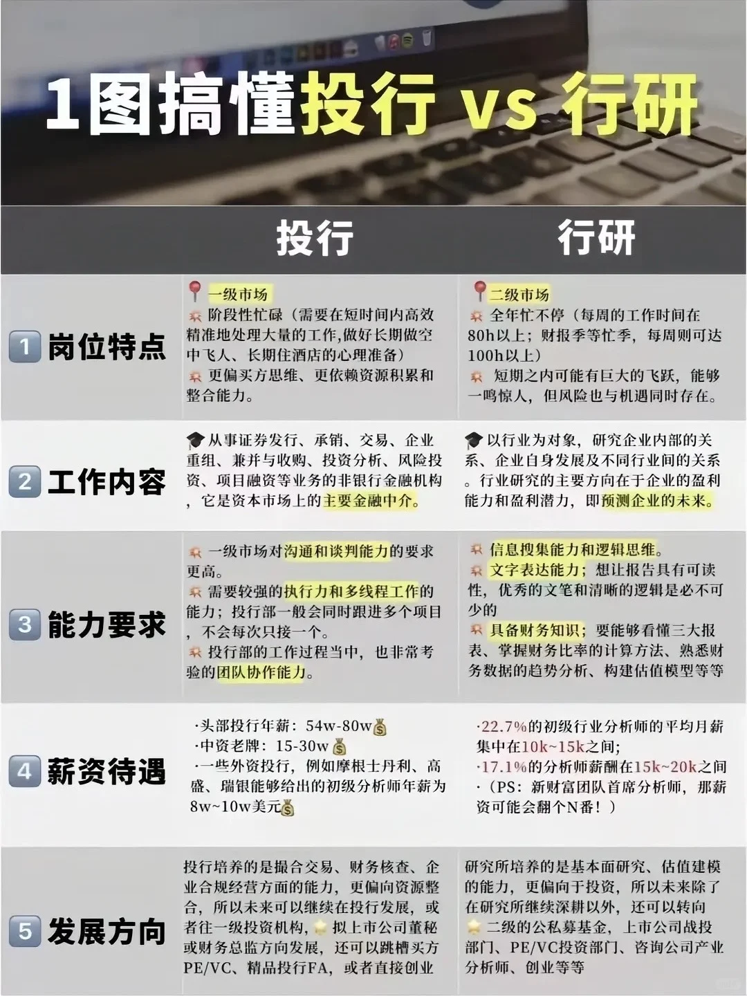 一图看懂投行vs行研的区别