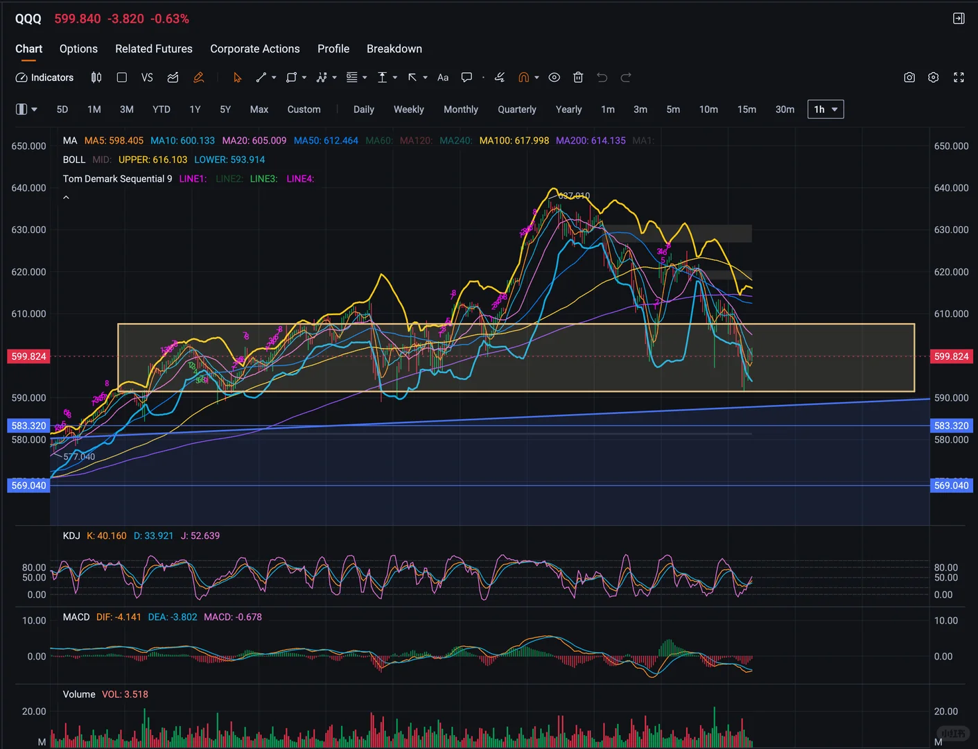 美股技术流一次讲清楚