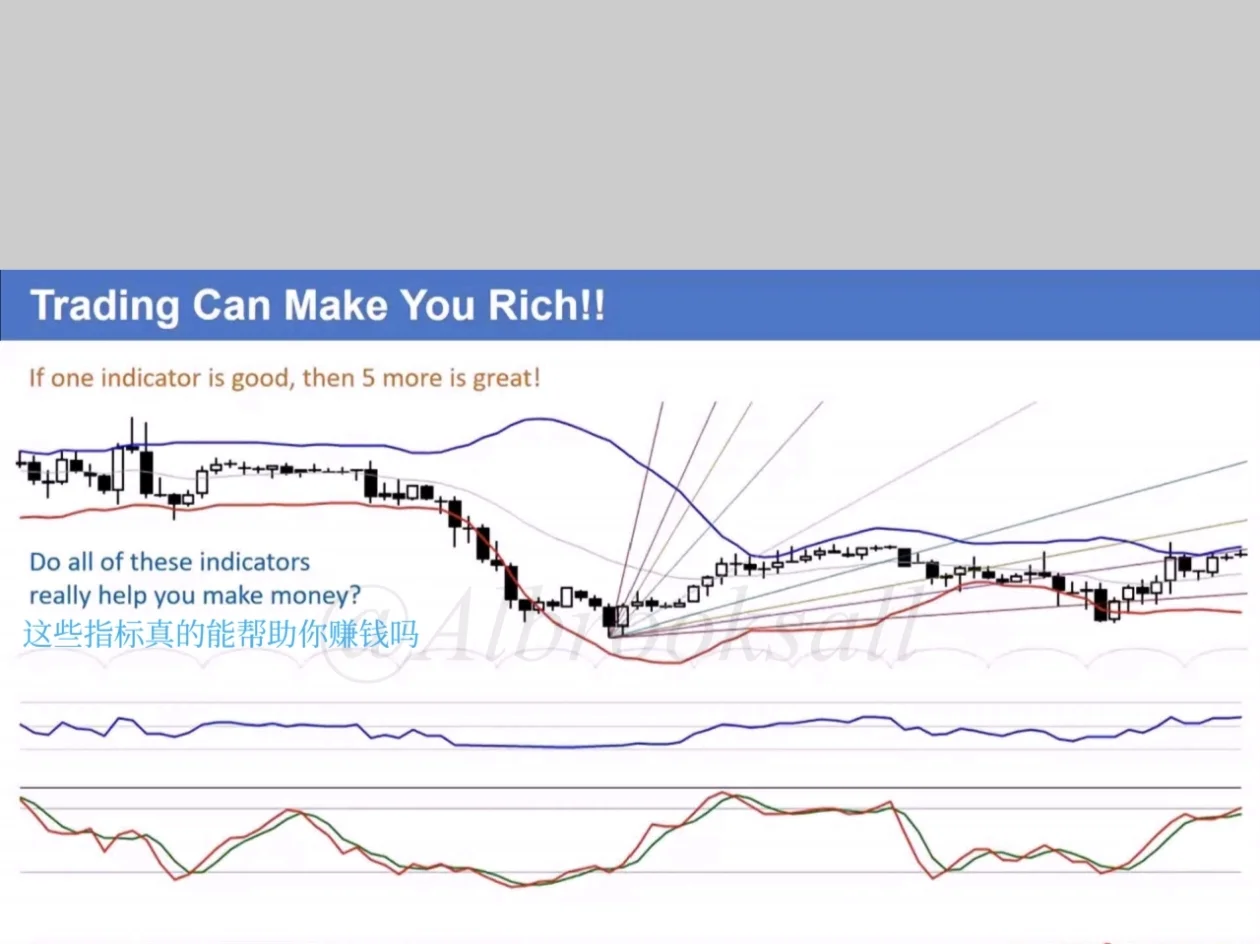 交易人必看！超实用价格行为学习资料来啦✨