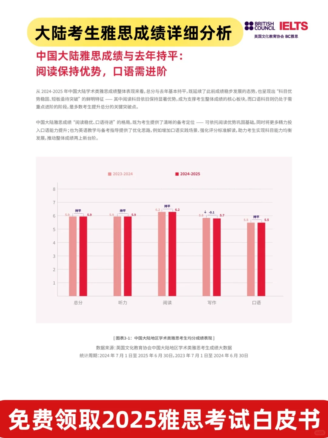 官方雅思白皮书发布！雅思成绩解析来了！