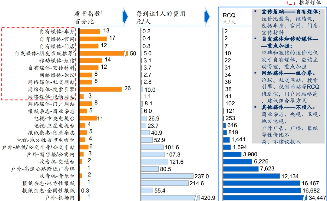 【管理咨询宝藏87】MBB营销转型项目汇报