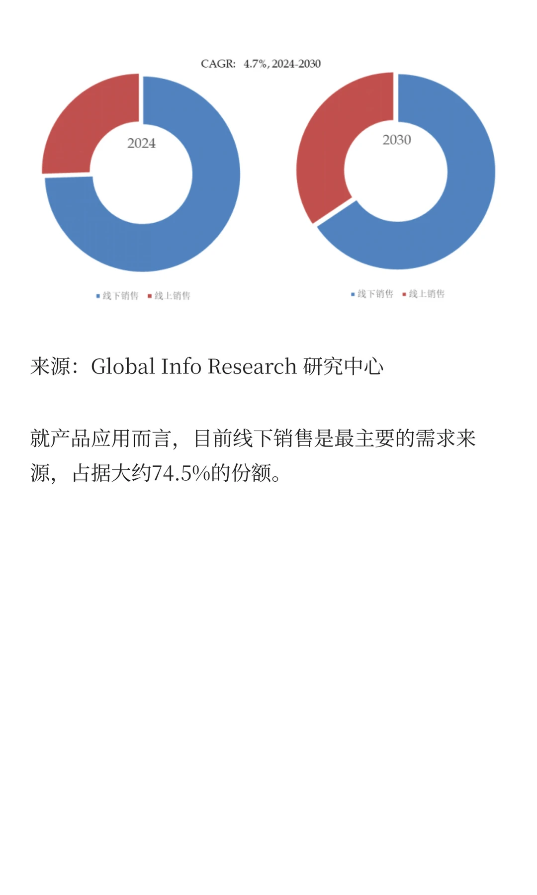 园林工具市场需求量及行业概况研究报告20