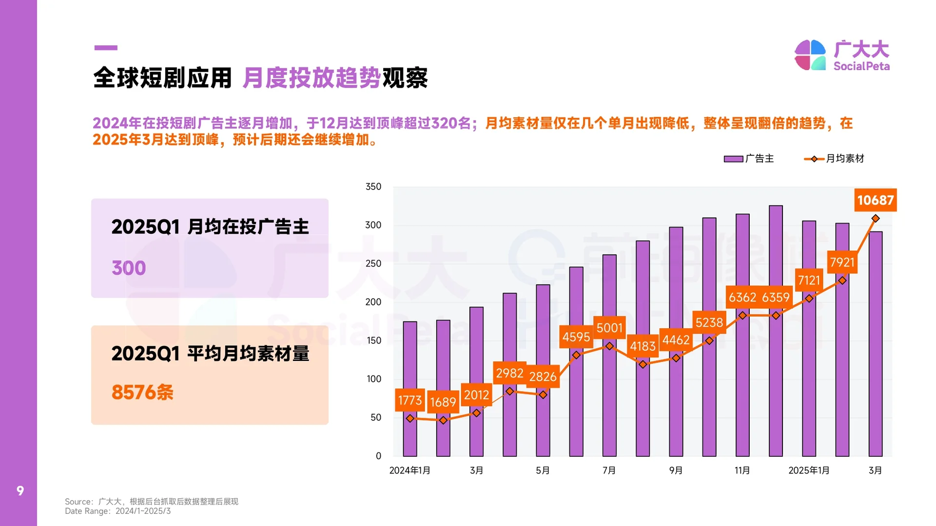 2025出海短剧营销趋势洞察报告-49页